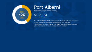 Port Alberni Coldest Night of the year update